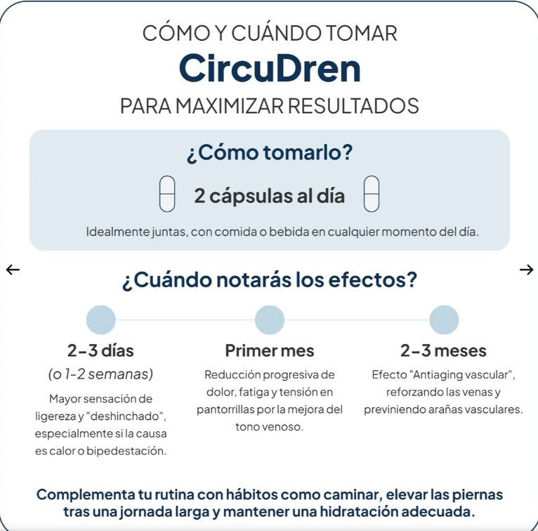 CircuDren IVB Wellness Lab - Cómo y cuándo tomar: 2 cápsulas al día, plazos de mejora